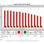 Broward County Homes Statistics Supply and Demand August 2011