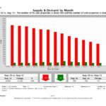 Broward County Real Estate Condo Statistics Supply and Demand August 2011