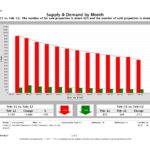 Broward County Condos Statistics February 2012 Supply and Demand