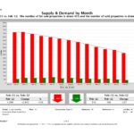 Broward County Homes Statistics February 2012 Supply and Demand